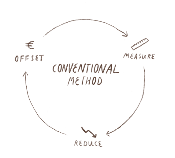 Supply conventional